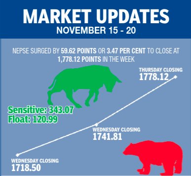 Stock market rally pulls share investors