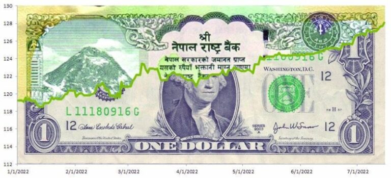 Kathmandu Valley reports cases of looting in pretext of exchanging dollars